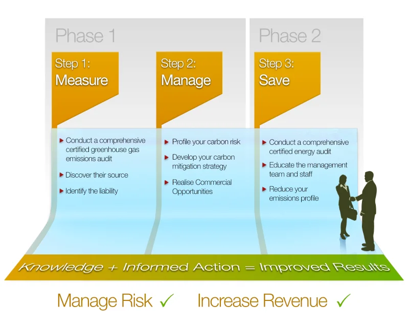 Carbon Planet Sales Collateral Image