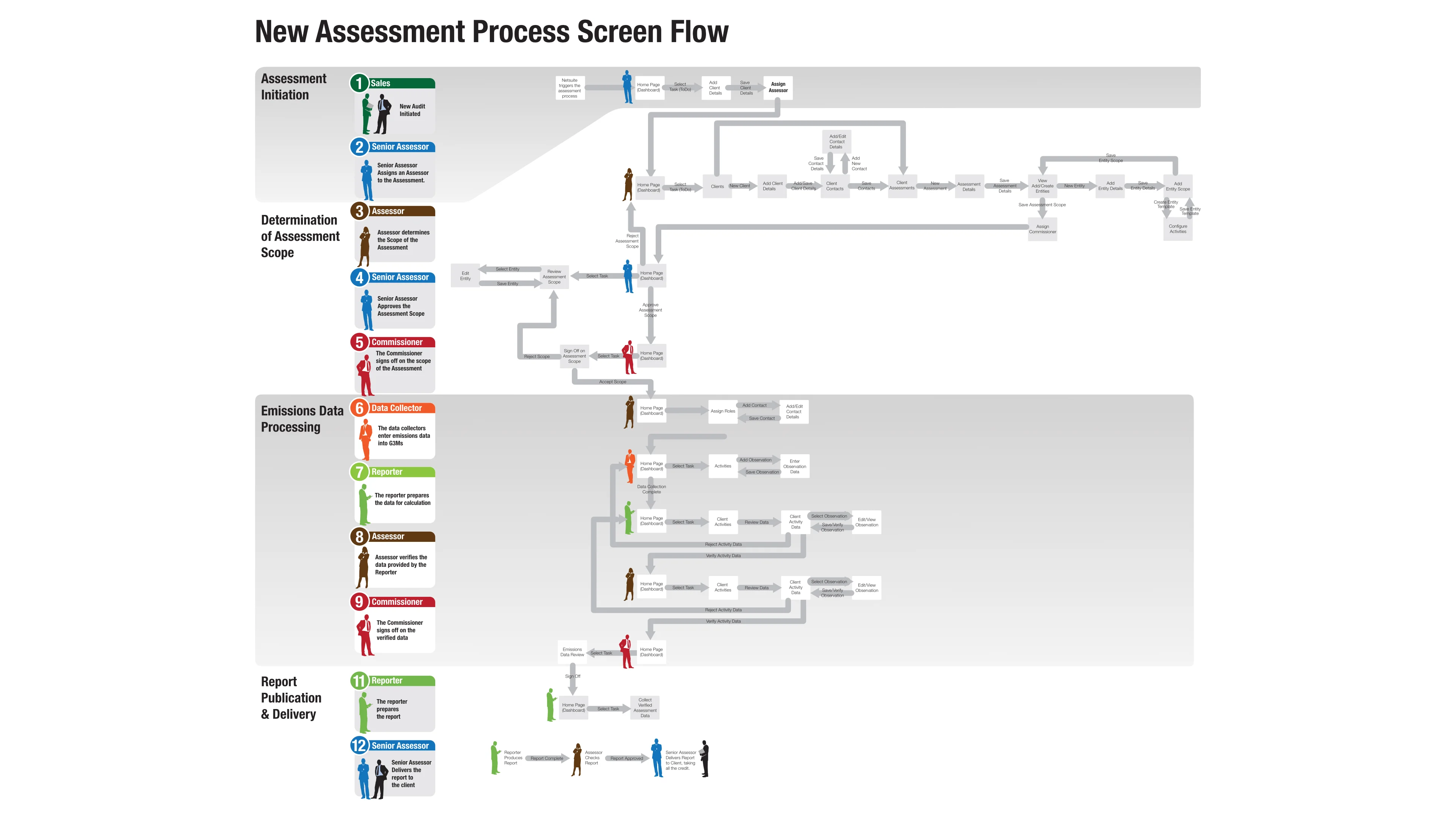 Carbon Planet G3Ms process flow.